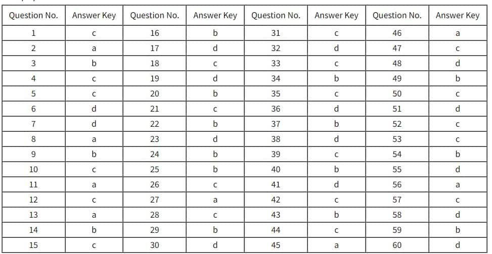 CBSE Class 12th term 1 English Answer Key
